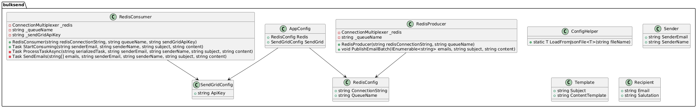 Class Diagram